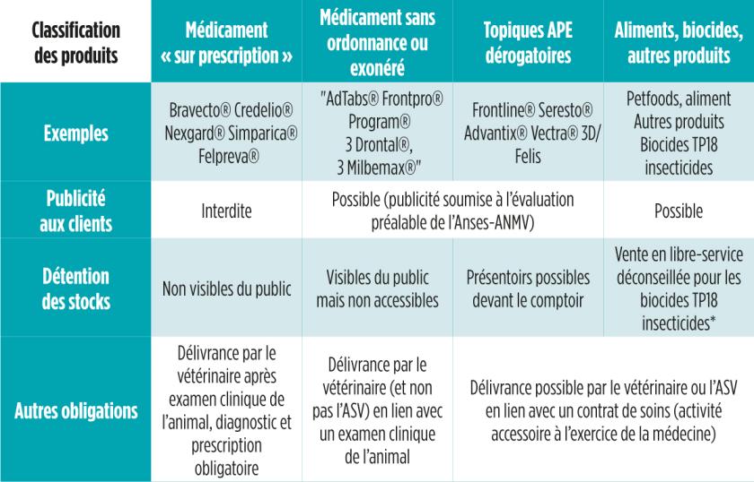 Tableau des médicaments exonérés