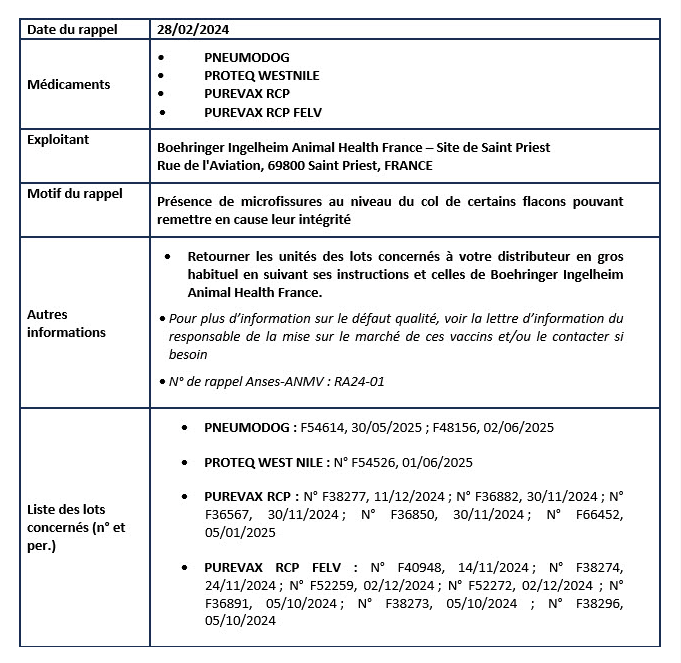 Rappel de lots de médicaments