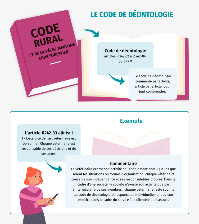 Infographie : le code de déontologie commenté