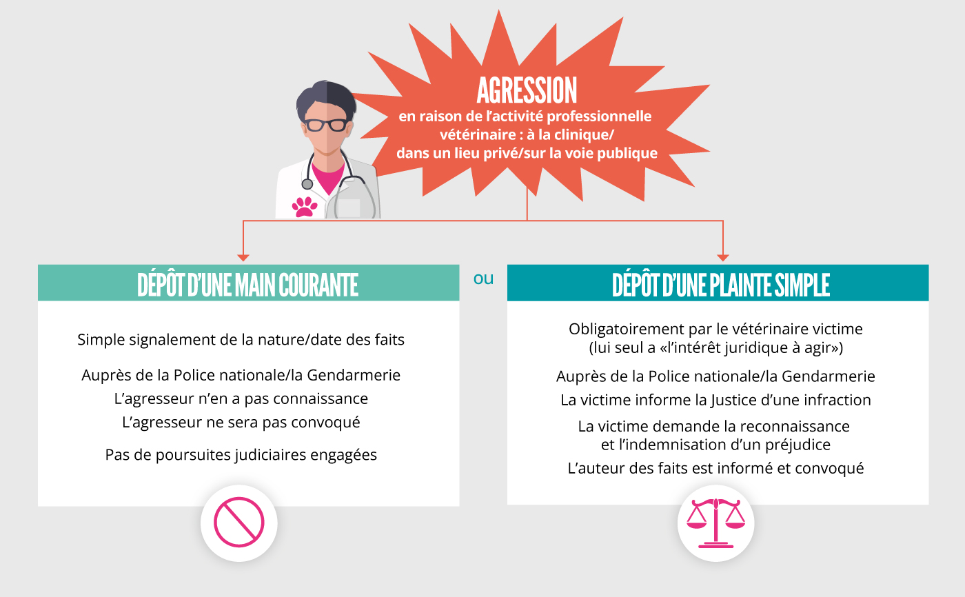 Plainte ou main courante Comment répondre à une incivilité ? L
